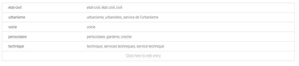 Liste des services implémentées