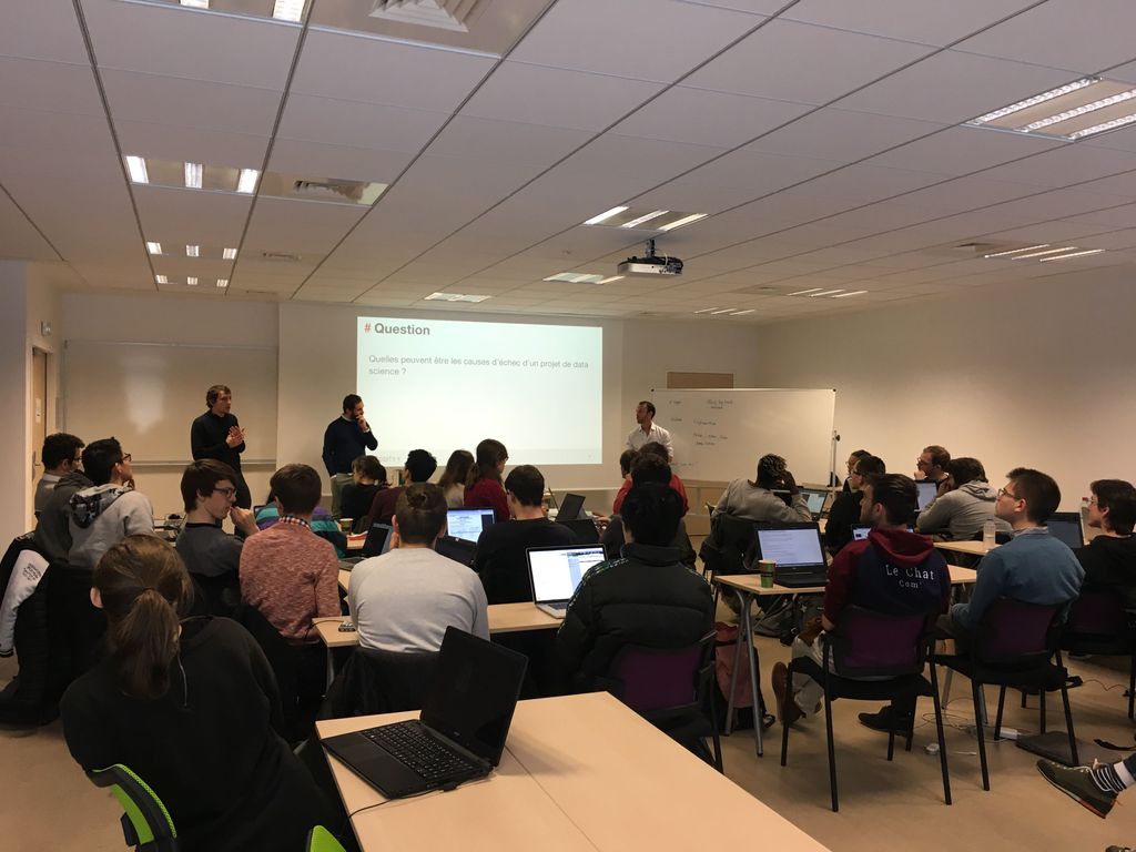 Présentation de l'équipe de Coddity