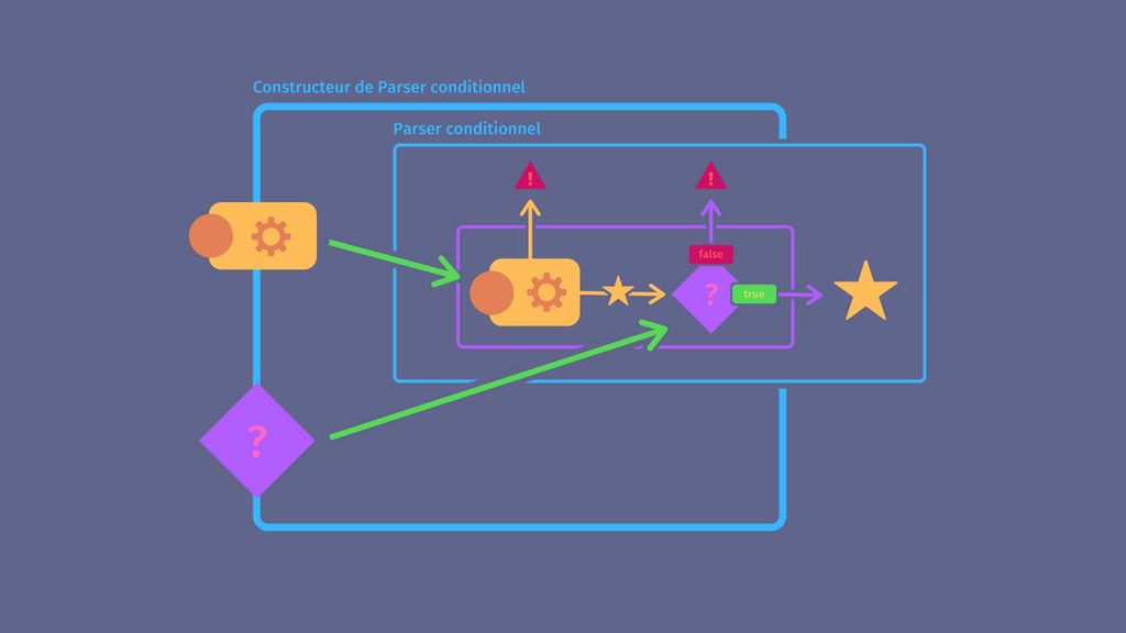 constructeur de parser conditionnel