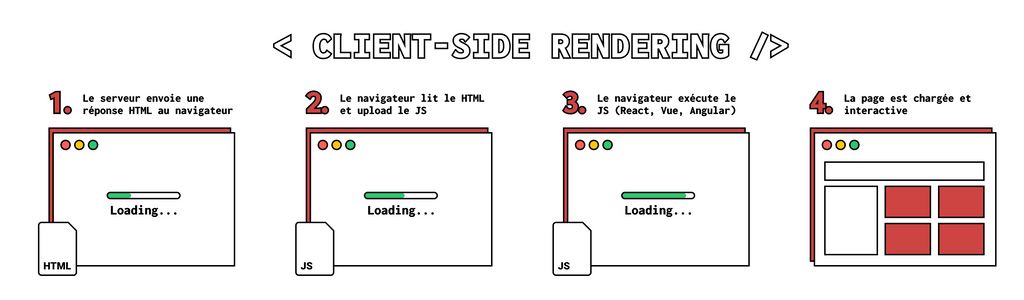 Client-Side Rendering