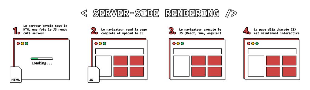 Server-Side Rendering